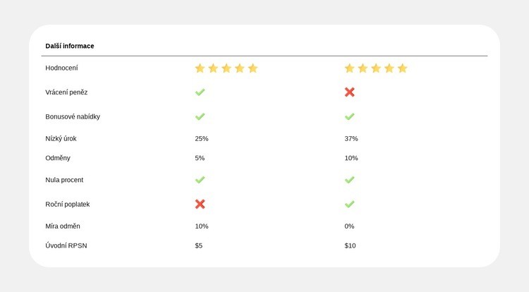Porovnání tarifů jednoduše Šablona HTML
