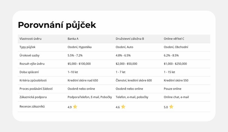 Vlastnosti produktu vedle sebe Šablona