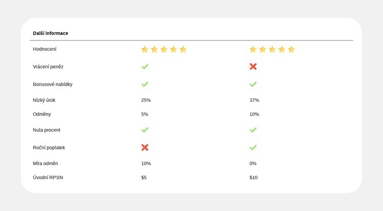 Porovnání tarifů jednoduše Šablona
