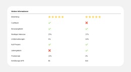 Planvergleich Leicht Gemacht