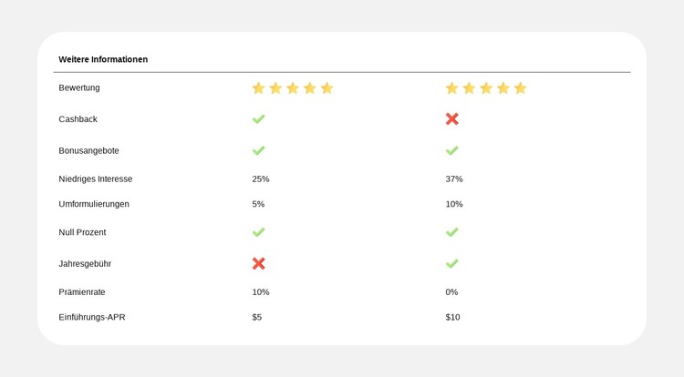 Planvergleich leicht gemacht CSS-Vorlage