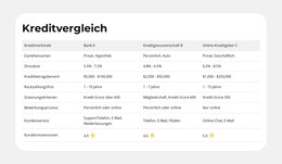 Produktmerkmale Im Vergleich - Einfache HTML-Vorlage