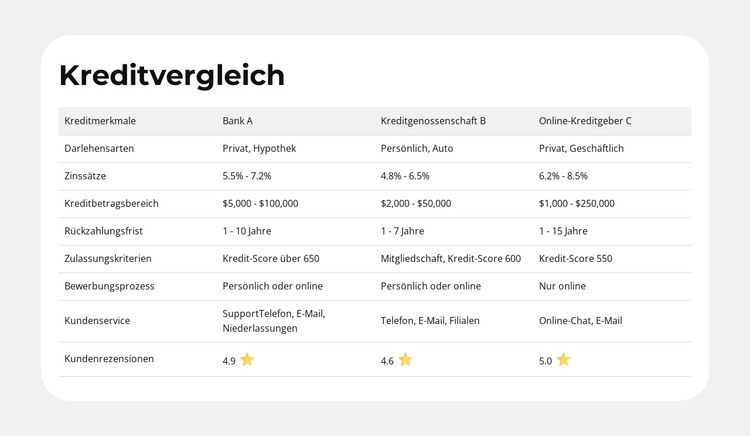 Produktmerkmale im Vergleich HTML-Vorlage