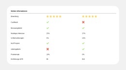 Planvergleich Leicht Gemacht