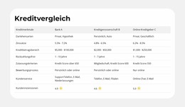 Produktmerkmale Im Vergleich