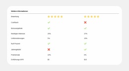 Planvergleich Leicht Gemacht