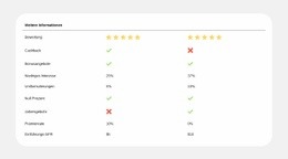 Planvergleich Leicht Gemacht