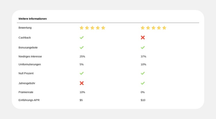 Planvergleich leicht gemacht Website-Vorlage