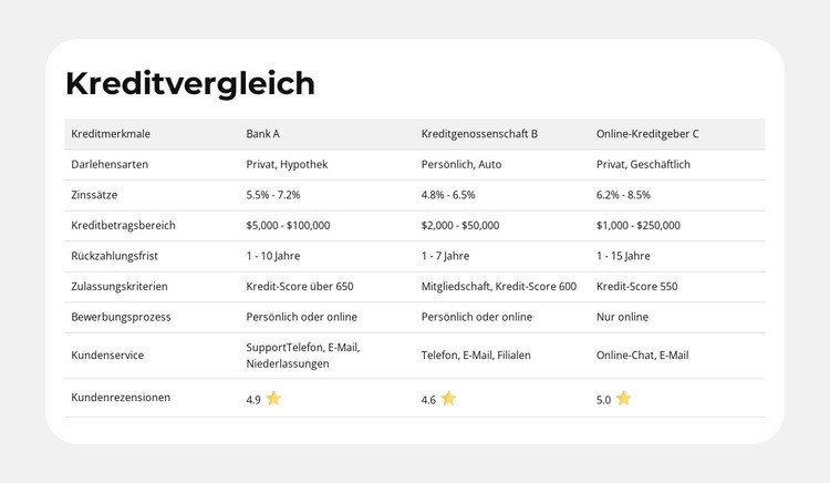 Produktmerkmale im Vergleich Landing Page