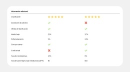 Comparación De Planes Simplificada