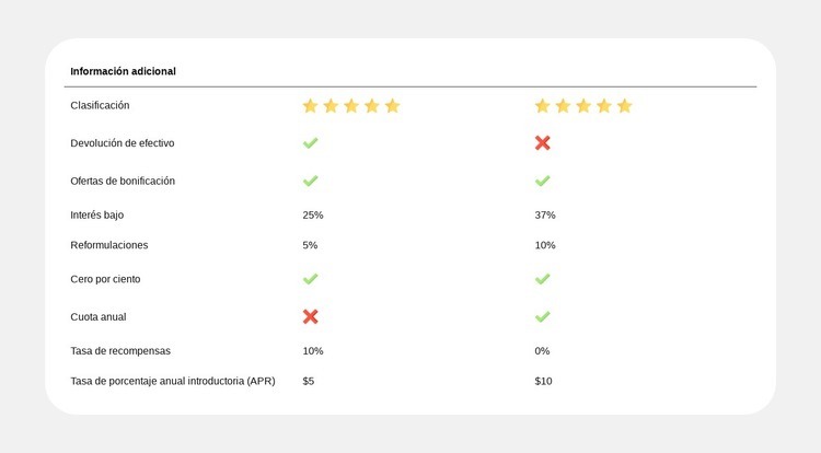 Comparación de planes simplificada Maqueta de sitio web