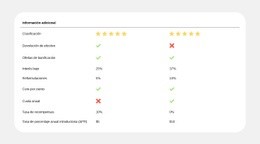 Comparación De Planes Simplificada