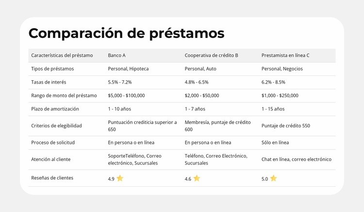 Características del producto, una al lado de la otra Página de destino