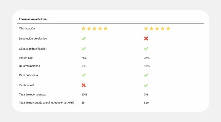 Comparación de planes simplificada Página de destino