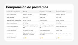 Características Del Producto, Una Al Lado De La Otra