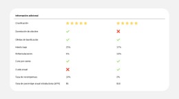 Comparación De Planes Simplificada