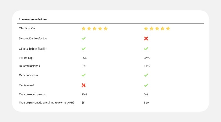 Comparación de planes simplificada Plantilla CSS