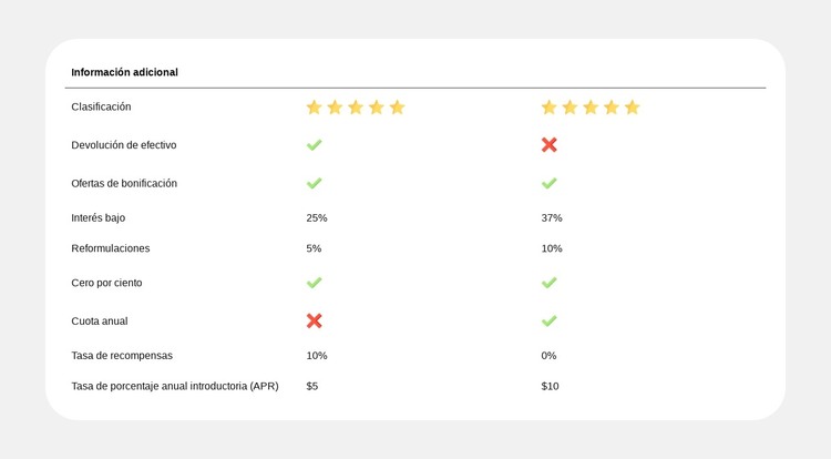 Comparación de planes simplificada Plantilla HTML