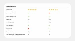 Comparación De Planes Simplificada