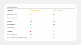 Comparación De Planes Simplificada