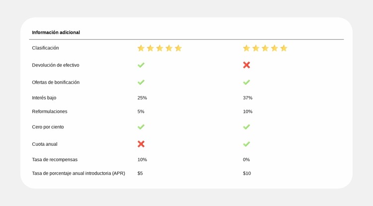 Comparación de planes simplificada Plantilla Joomla