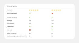 Comparación De Planes Simplificada
