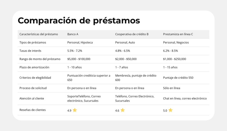 Características del producto, una al lado de la otra Plantilla de sitio web