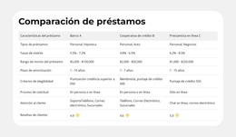 Características Del Producto, Una Al Lado De La Otra - Tema Definitivo De WordPress