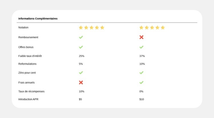 Comparaison de plans simplifiée Conception de site Web