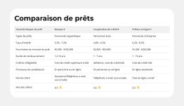 Maquette De Site Web Gratuite Pour Caractéristiques Du Produit Côte À Côte