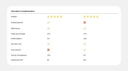 Comparaison De Plans Simplifiée – Superbe Maquette De Site Web