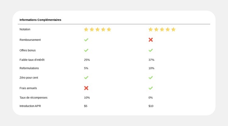 Comparaison de plans simplifiée Maquette de site Web