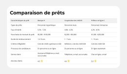 Caractéristiques Du Produit Côte À Côte