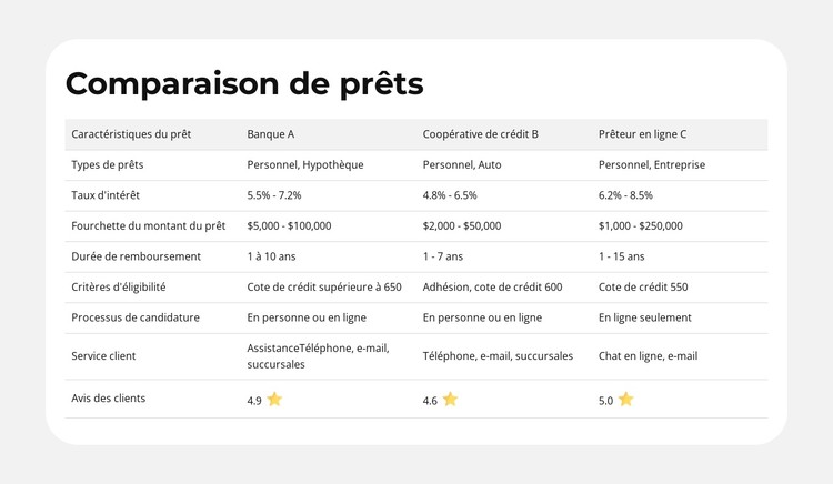 Caractéristiques du produit côte à côte Modèle CSS