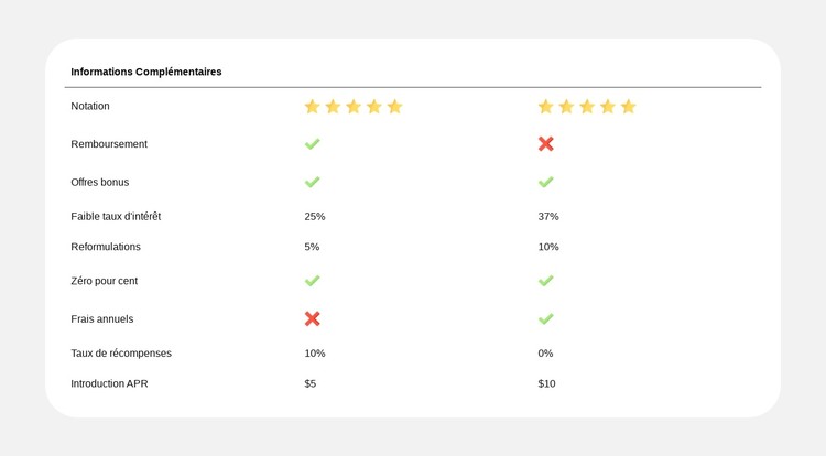Comparaison de plans simplifiée Modèle CSS