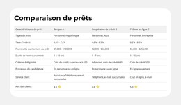 Caractéristiques Du Produit Côte À Côte