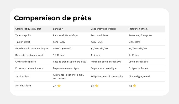 Caractéristiques du produit côte à côte Modèle HTML