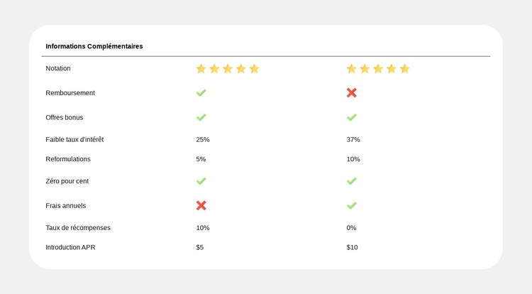 Comparaison de plans simplifiée Modèle HTML