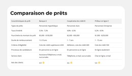 Caractéristiques Du Produit Côte À Côte