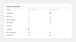 Comparaison De Plans Simplifiée