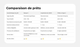 Caractéristiques Du Produit Côte À Côte