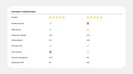 Comparaison De Plans Simplifiée