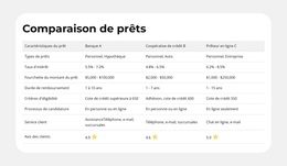 Caractéristiques Du Produit Côte À Côte