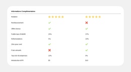 Comparaison De Plans Simplifiée