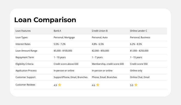 Product Features Side-By-Side Html Code Example