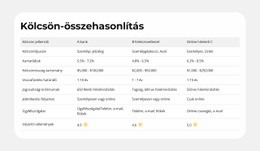 Termékjellemzők Side-By-Side