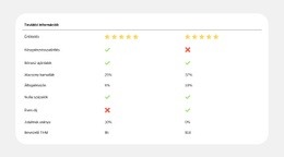 Egyszerű Csomag-Összehasonlítás