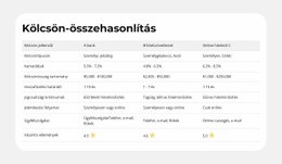 Terméktervező A(Z) Termékjellemzők Side-By-Side Számára