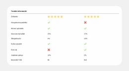 Egyszerű Csomag-Összehasonlítás - Professzionális Webhelysablon