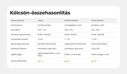 Termékjellemzők Side-By-Side